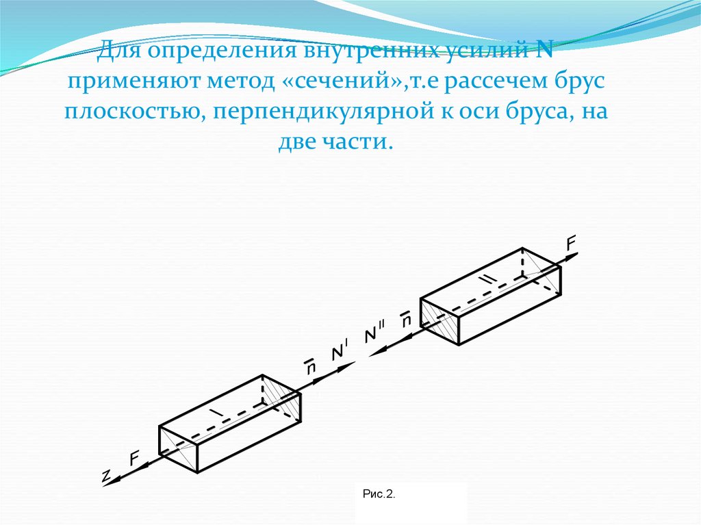 Растяжение и сжатие презентация