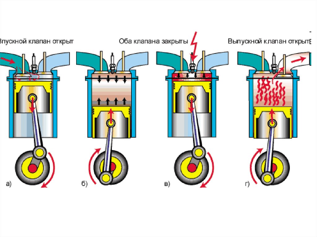 Цилиндр зажигания. Зажигание 2х тактного двигателя. Опишите рабочий цикл четырехтактного карбюраторного двигателя. Работа 4х тактного двигателя. Строение карбюраторного двигателя.