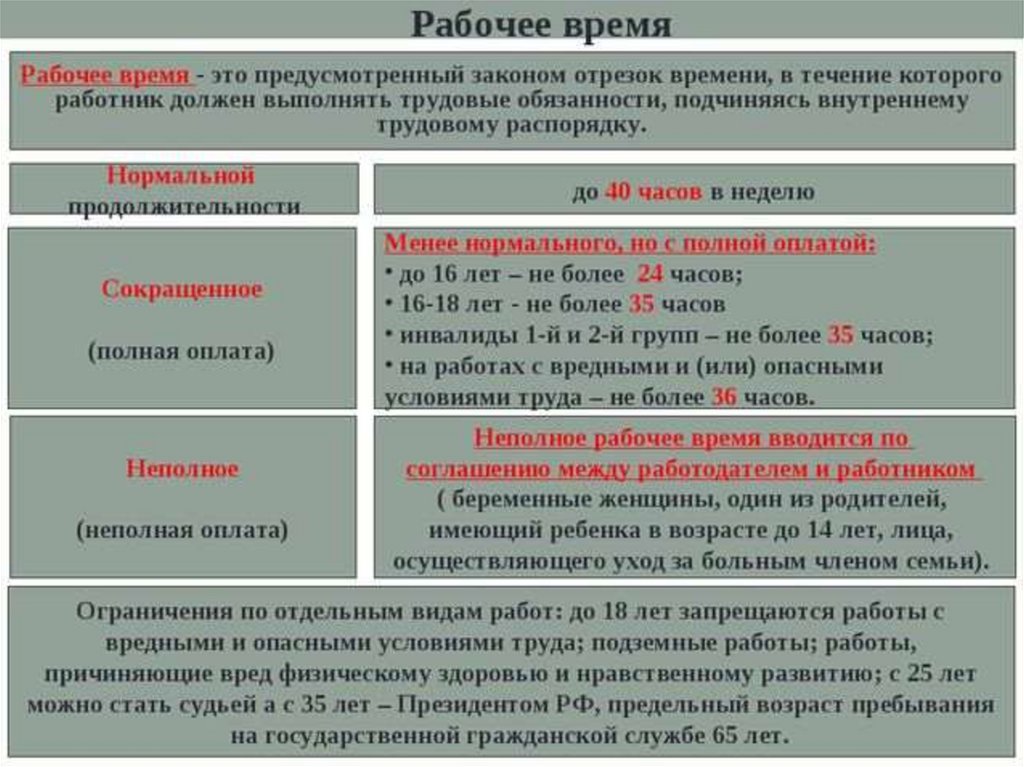 Сокращенное рабочее время. Виды рабочего времени таблица. Характеристика видов рабочего времени. Сравнительная характеристика видов рабочего времени таблица. Охарактеризуйте виды рабочего времени.