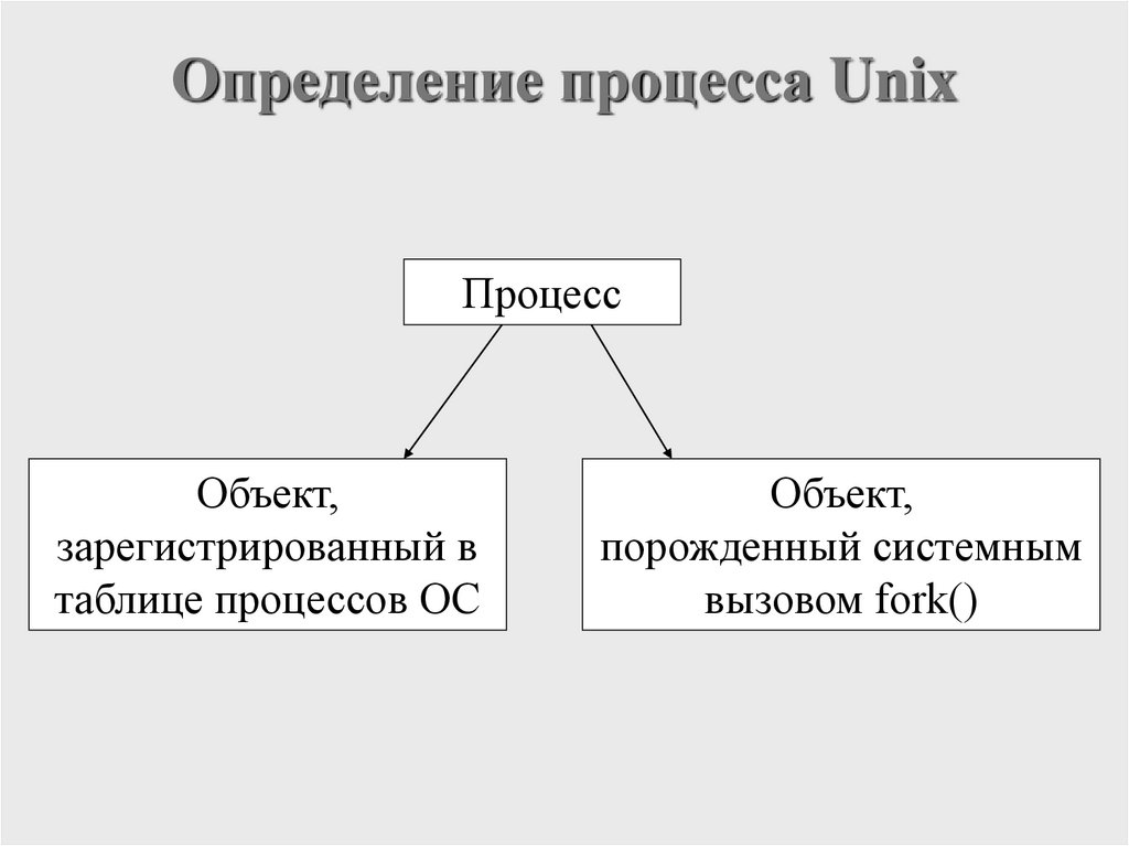 Определи процесс. Таблица процессов Unix.