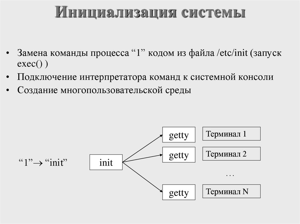 Инициализацией проекта это