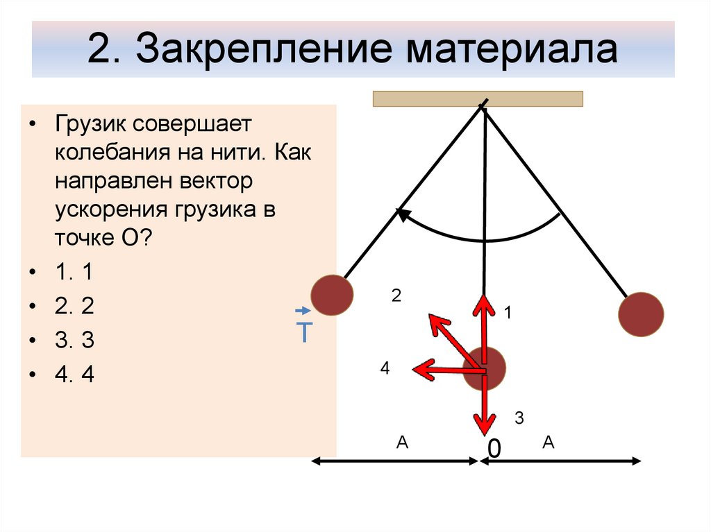 Векторная диаграмма колебательного процесса