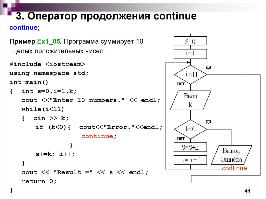 Вывести таблицу значений функции