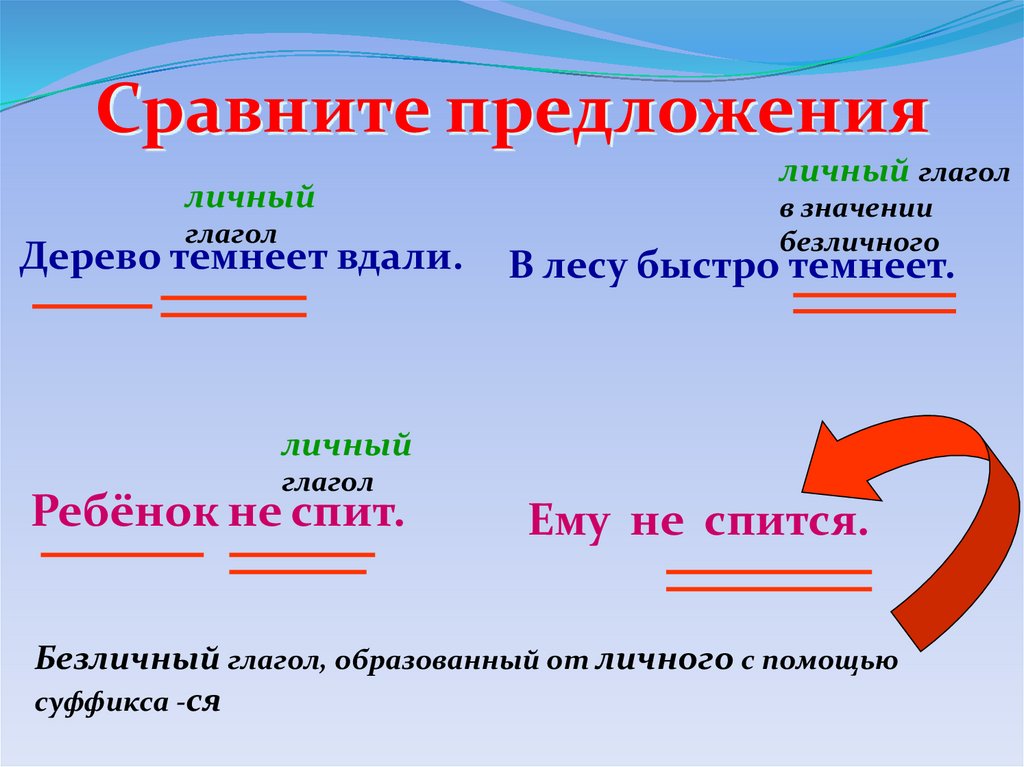 Безличные глаголы презентация для 6 класса