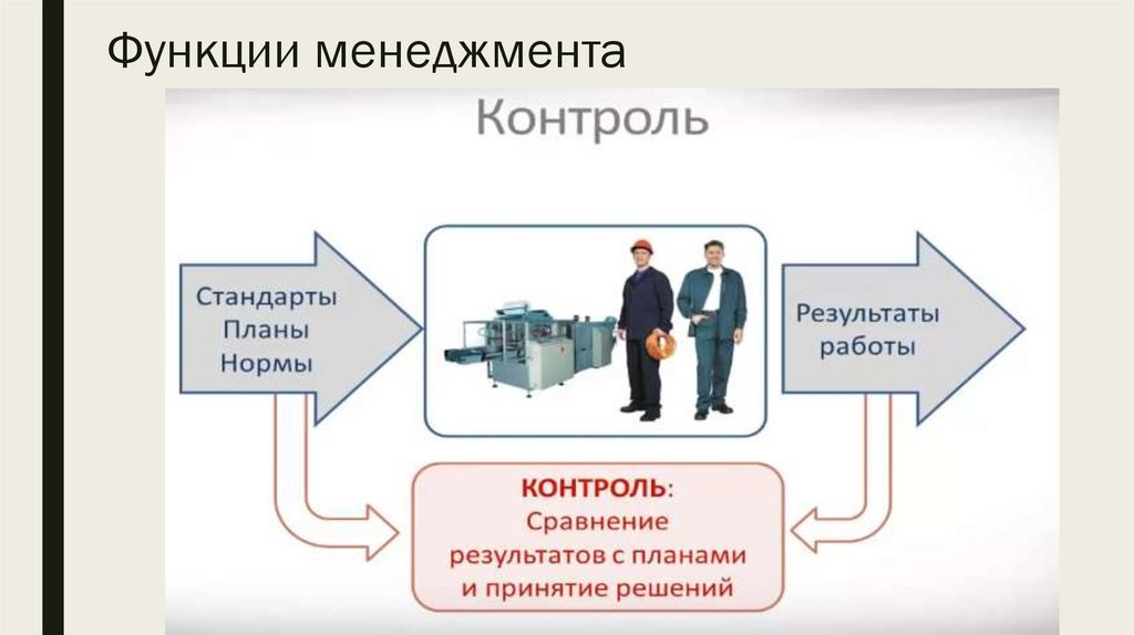 Ролевые функции менеджера презентация