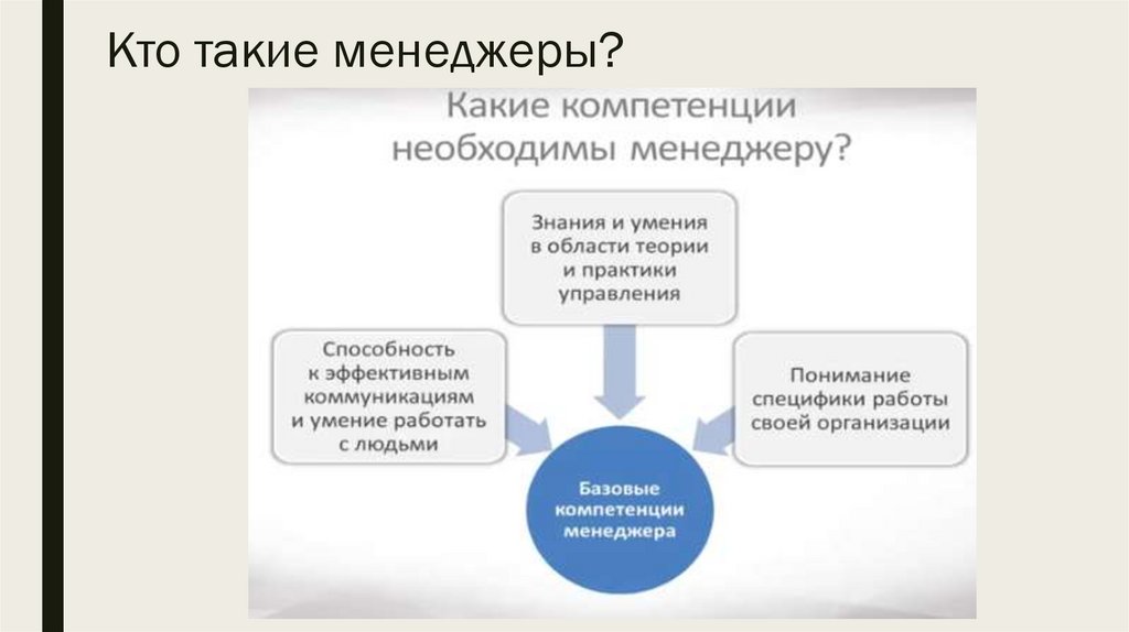 Ролевые функции менеджера презентация