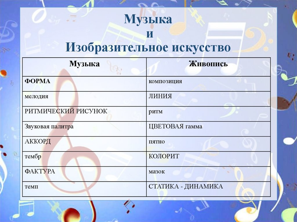 Проект музыка и изо