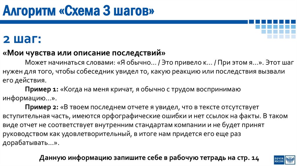 Алгоритм «Схема 3 шагов»