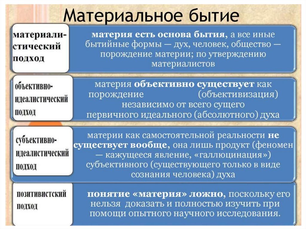 Проблема идеального в философии презентация