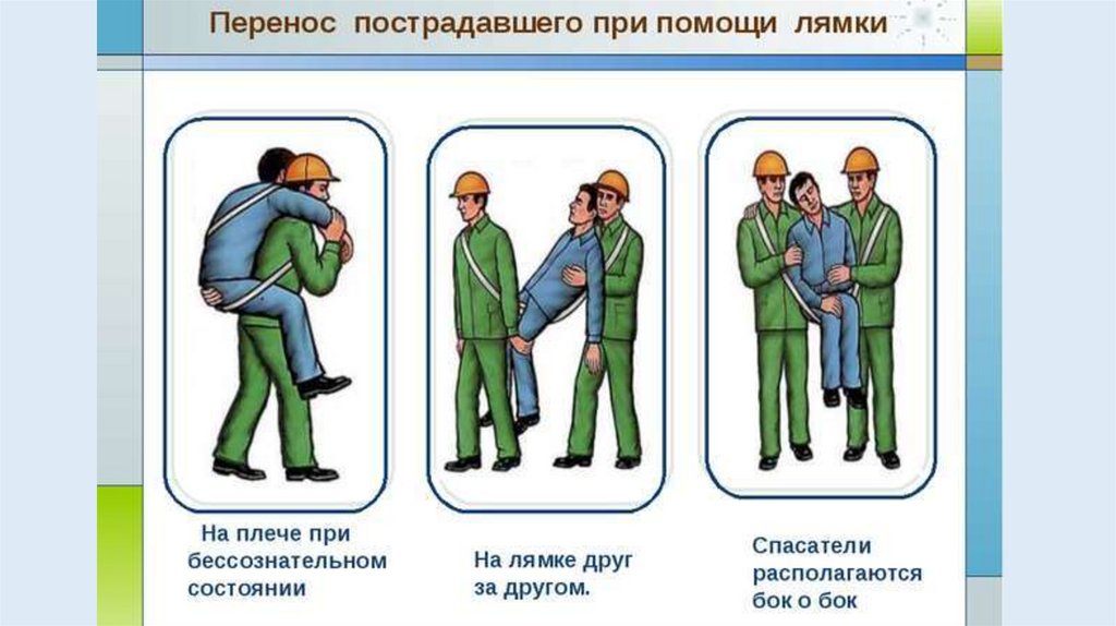 Помощь в перемещении. Способы транспортирования пострадавшего. Способы переноса пострадавшего. Способы транспортировки пострадавших. Способы перемещения пострадавшего.