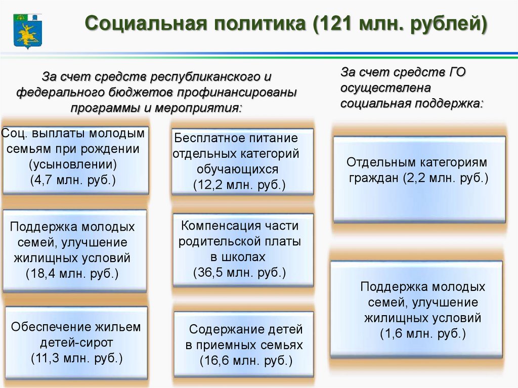 Бюджет городского округа