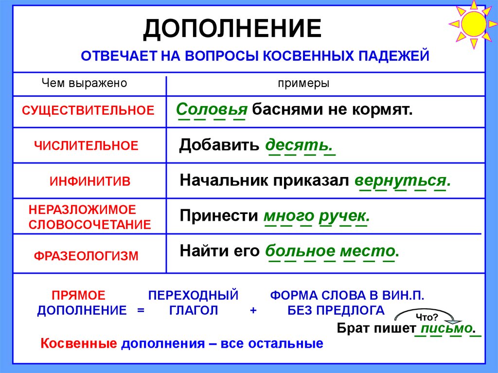 Чем выражено слово было в предложении. Как найти дополнение в предложении 4 класс. Дополнение в русском языке примеры. Предложения с дополнением примеры. Чем выражено дополнение в предложении.