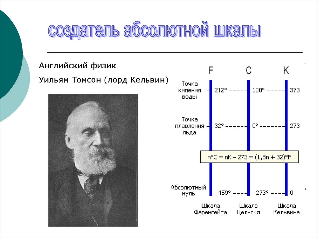 Температура и ее измерение абсолютная температура