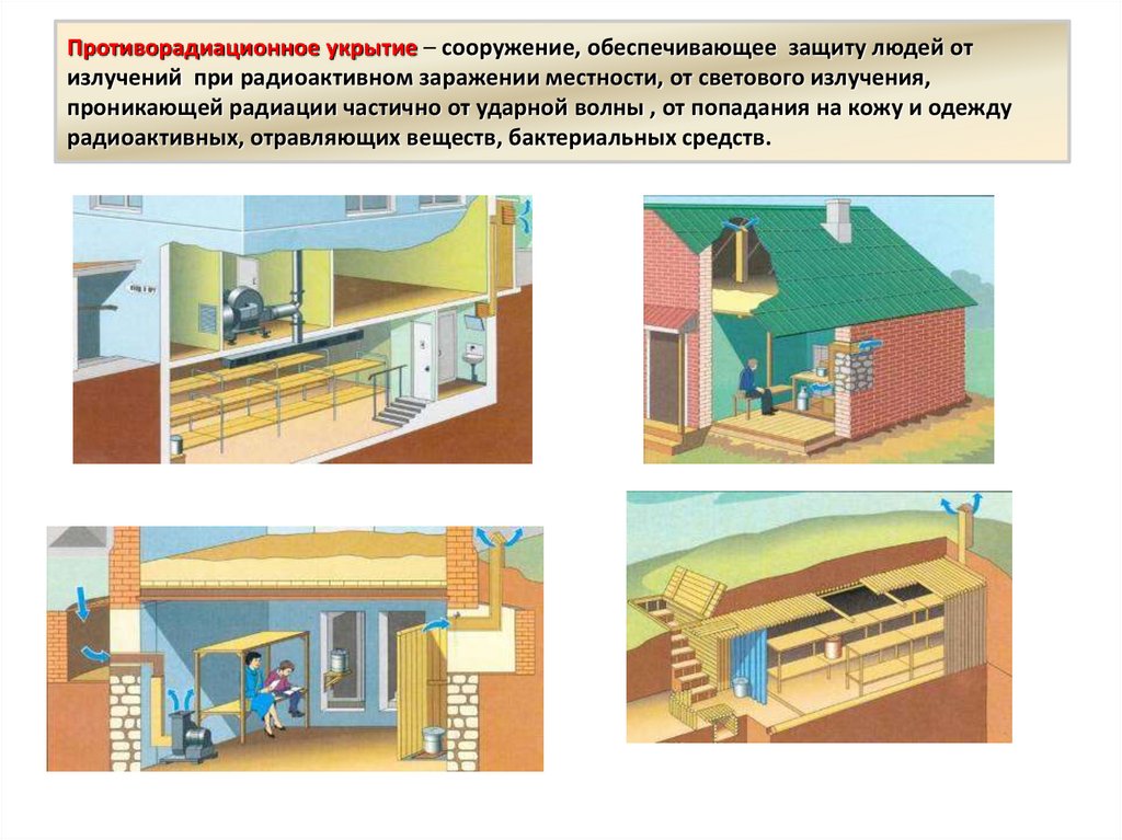 Защита населения от поражающих факторов чс презентация