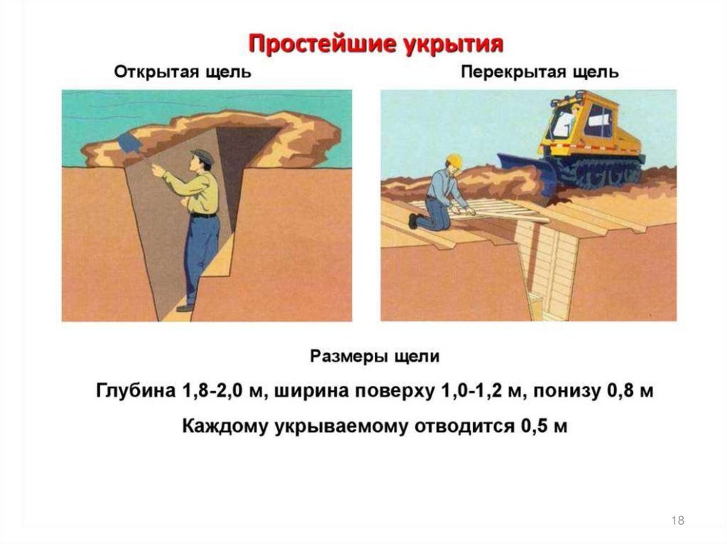 Защитное укрытие. Инженерная защита населения простейшие укрытия. Щель укрытие. Простейшие укрытия гражданской обороны. Щель защитное сооружение.