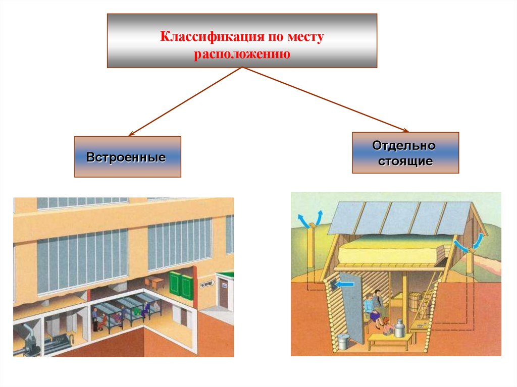 Презентация инженерная защита населения и территорий от чрезвычайных ситуаций 9 класс