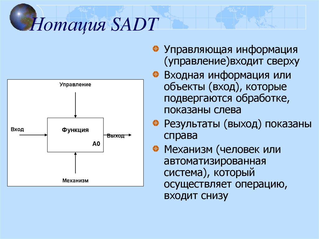 На диаграммах sadt управляющая информация входит в блок