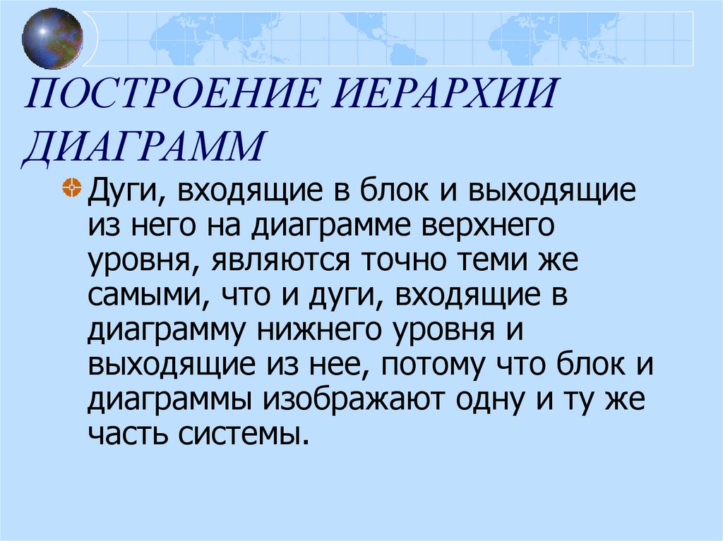 Построение иерархии диаграмм