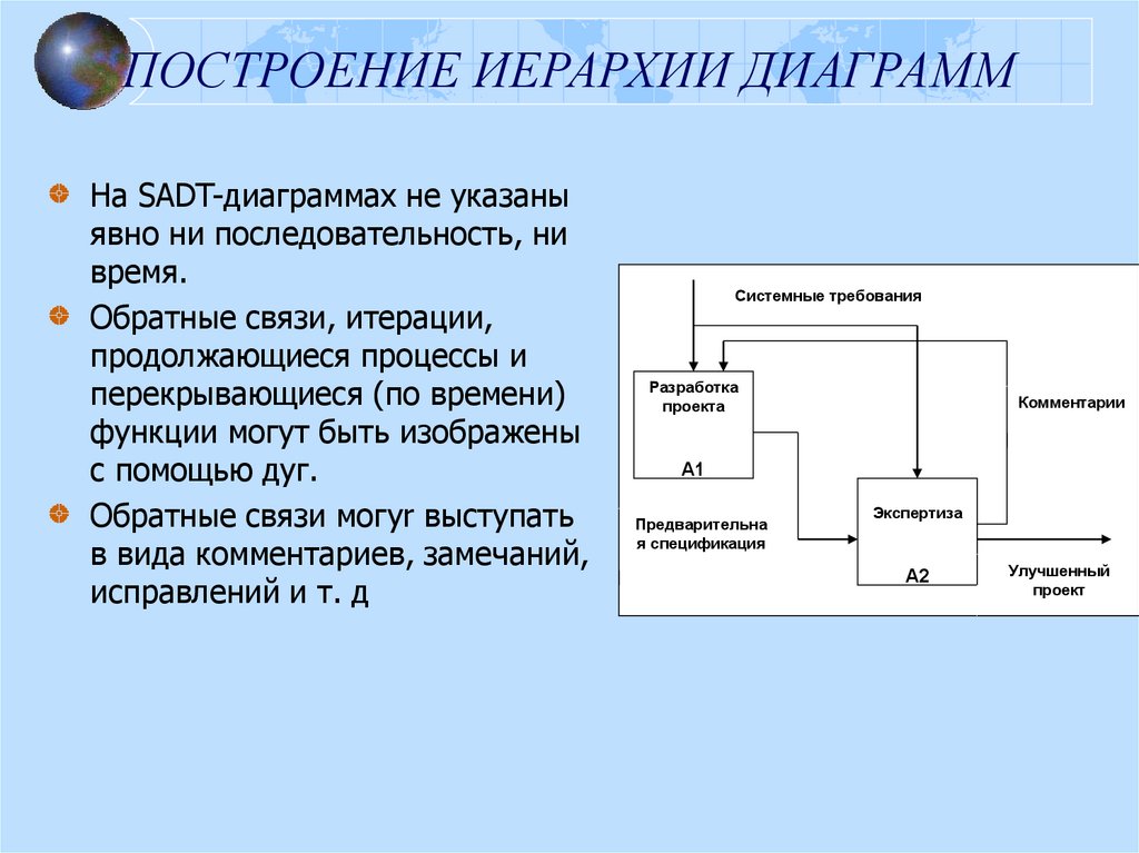 Иерархия диаграмм в методологии sadt означает