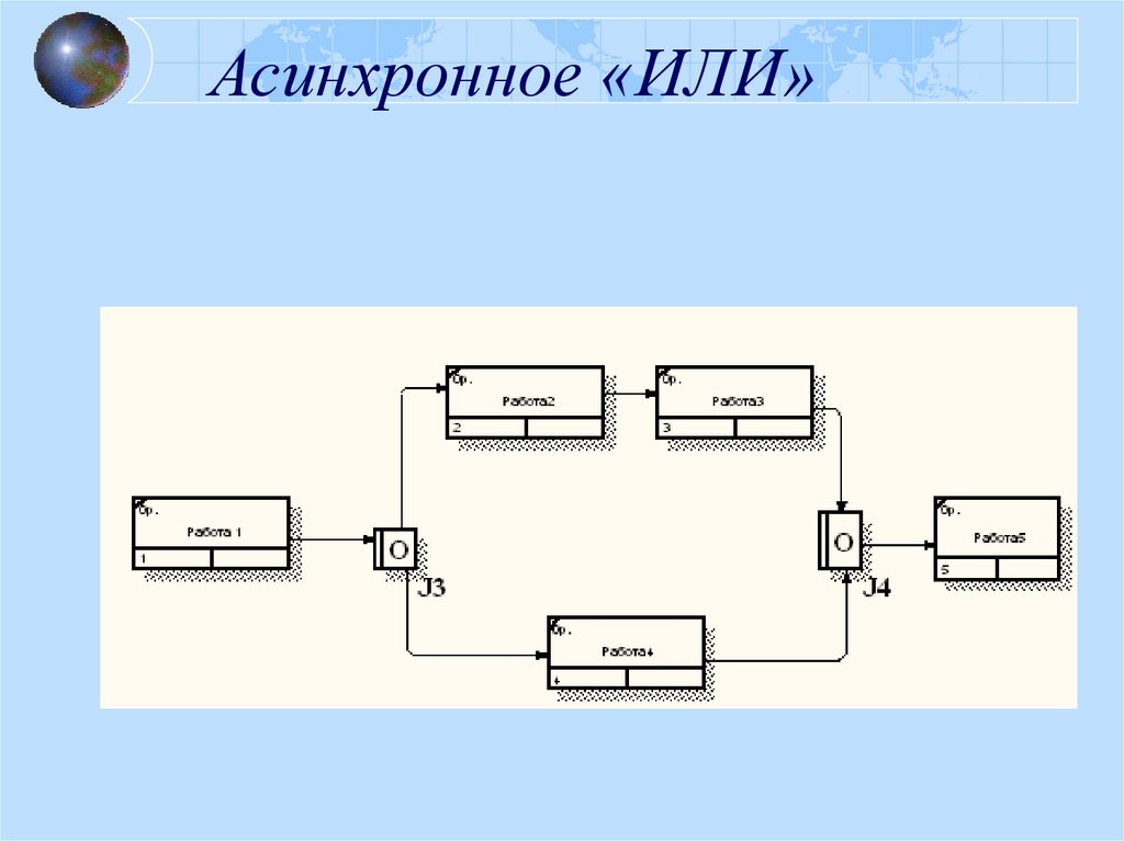 Асинхронная разработка. Асинхронное или. Асинхронный. Асинхронны перекресток или. Асинхронное формирование это.