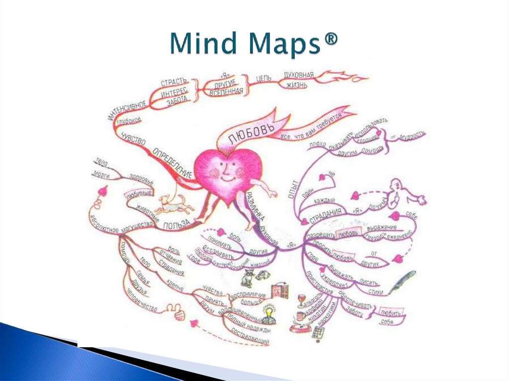Mind Maps®