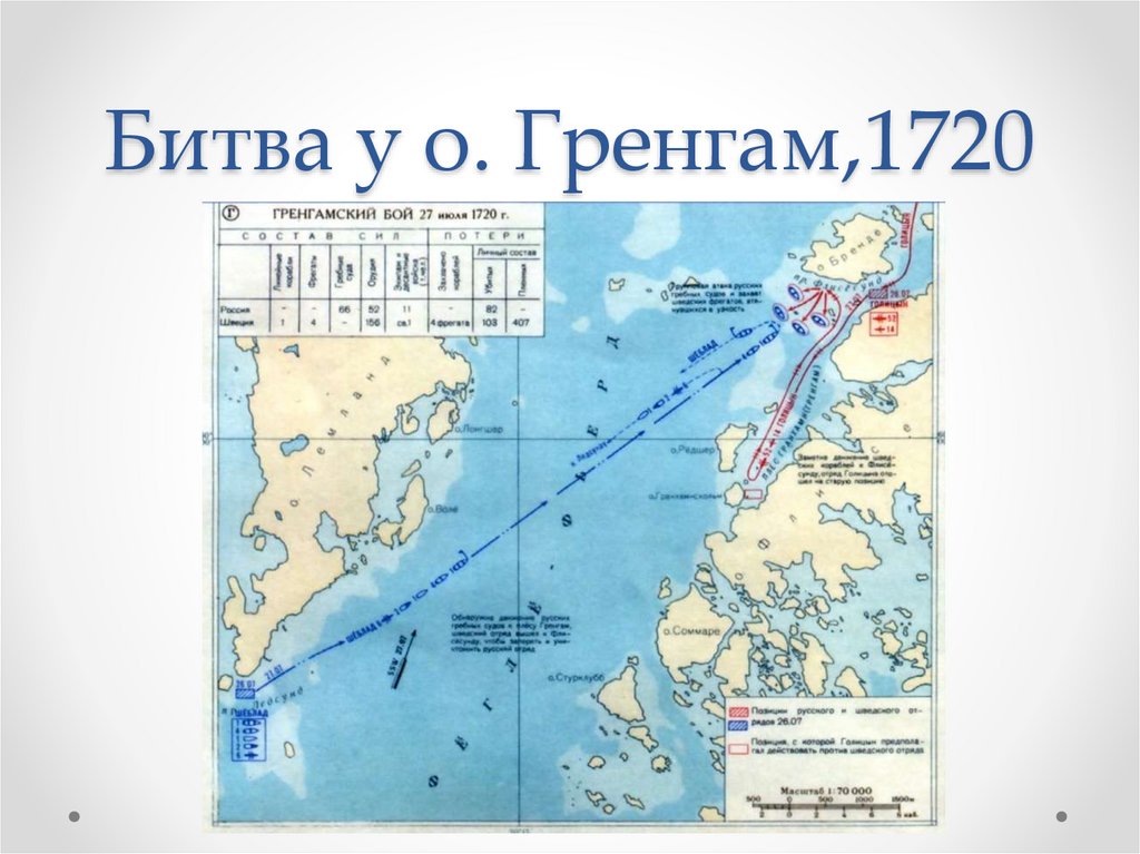 Битва у о. Гренгам,1720