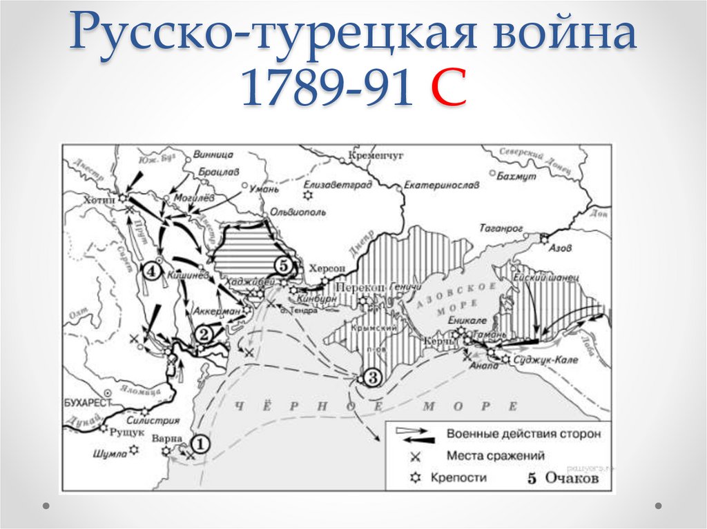 Русско-турецкая война 1789-91 С