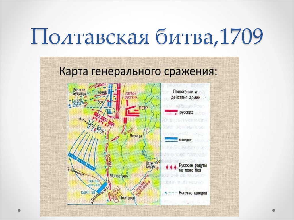 Полтавская битва,1709