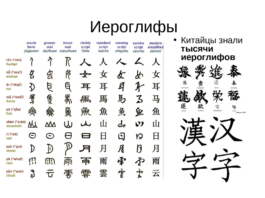 Раз как будет на китайском. Китайские буквы. Китайские иероглифы. Японские иероглифы с переводом на русский. Японские символы.