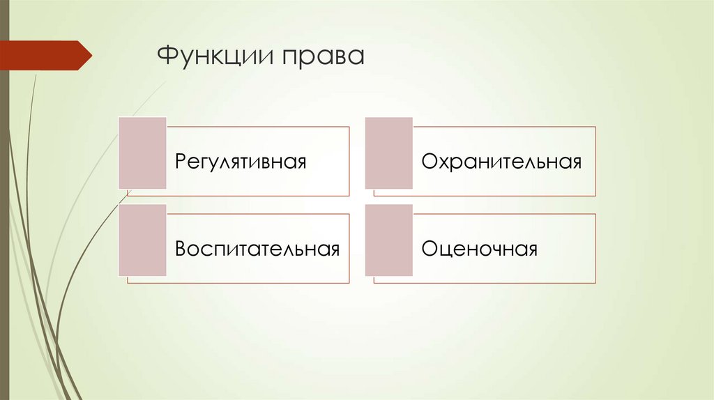 Функции и полномочия