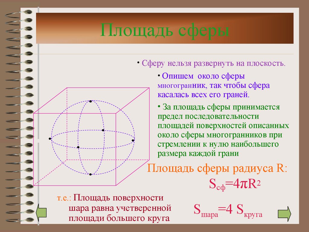 Презентация площадь сферы 11 класс презентация