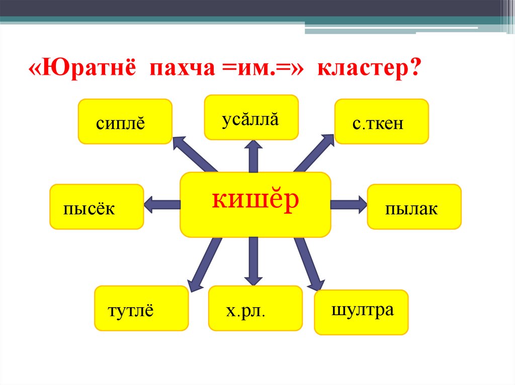 «Юратнё пахча =им.=» кластер?