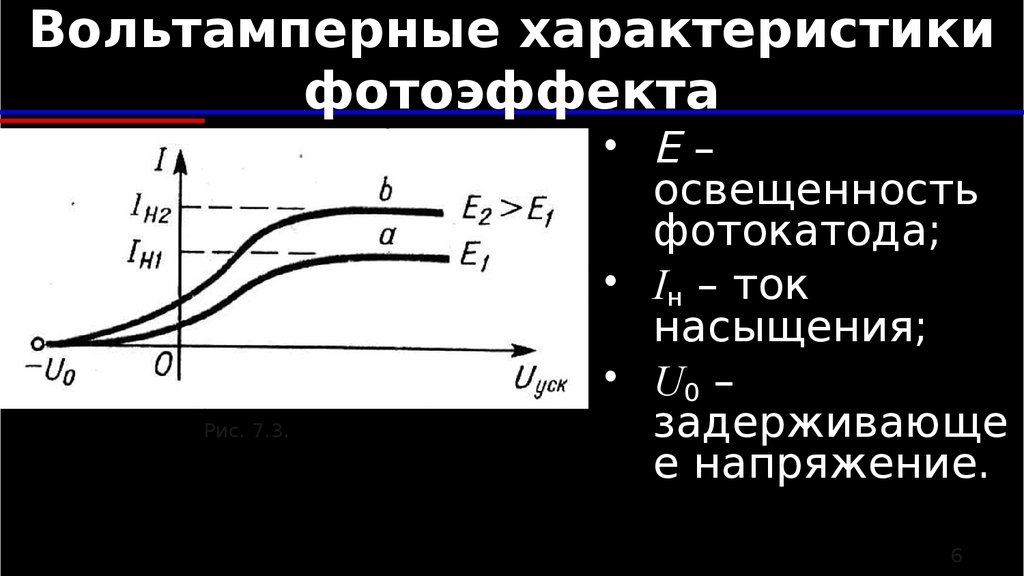 Уравнение внешнего фотоэффекта