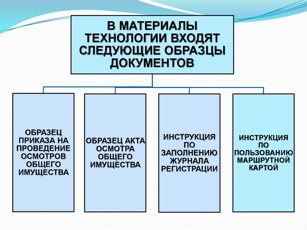 Осмотр общего имущества