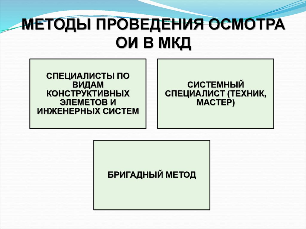 Условия проведения осмотра