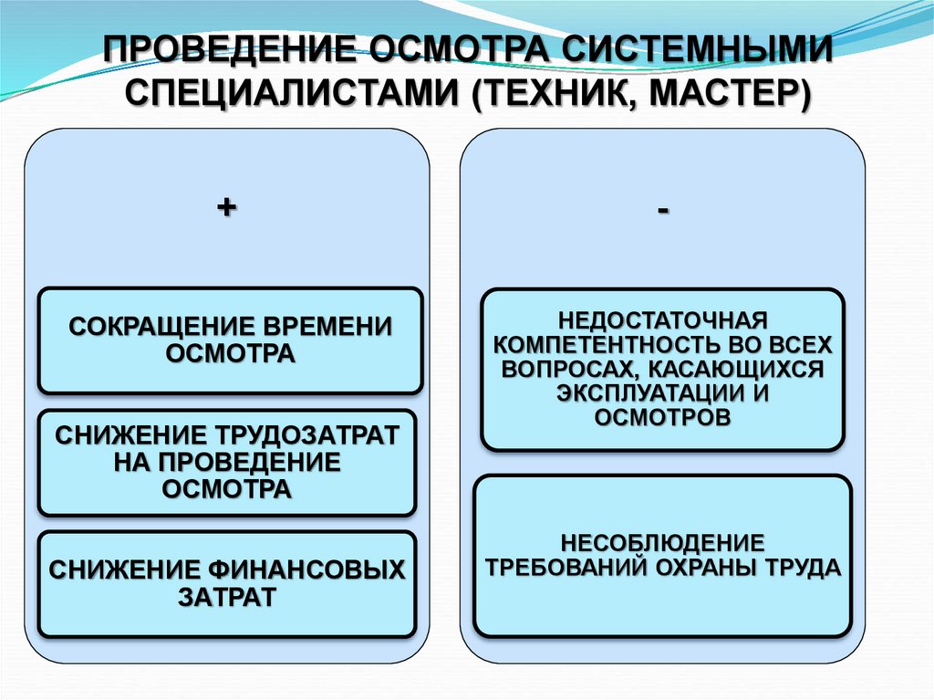 Проведено обследование