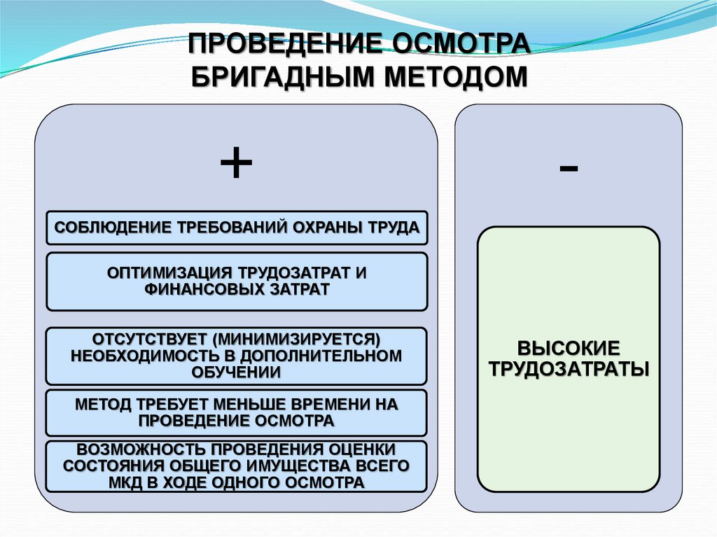 Место проведения осмотров