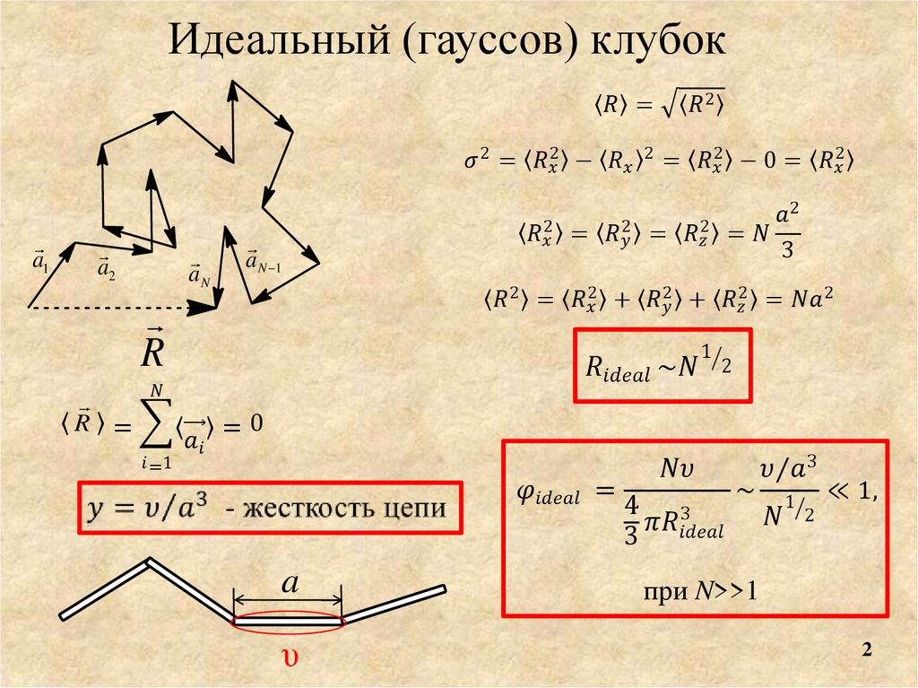 Объемные взаимодействия