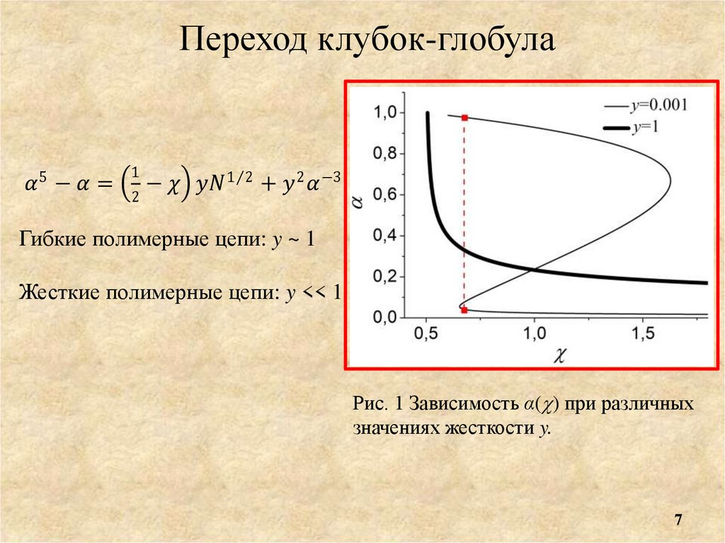 Переход клубок-глобула