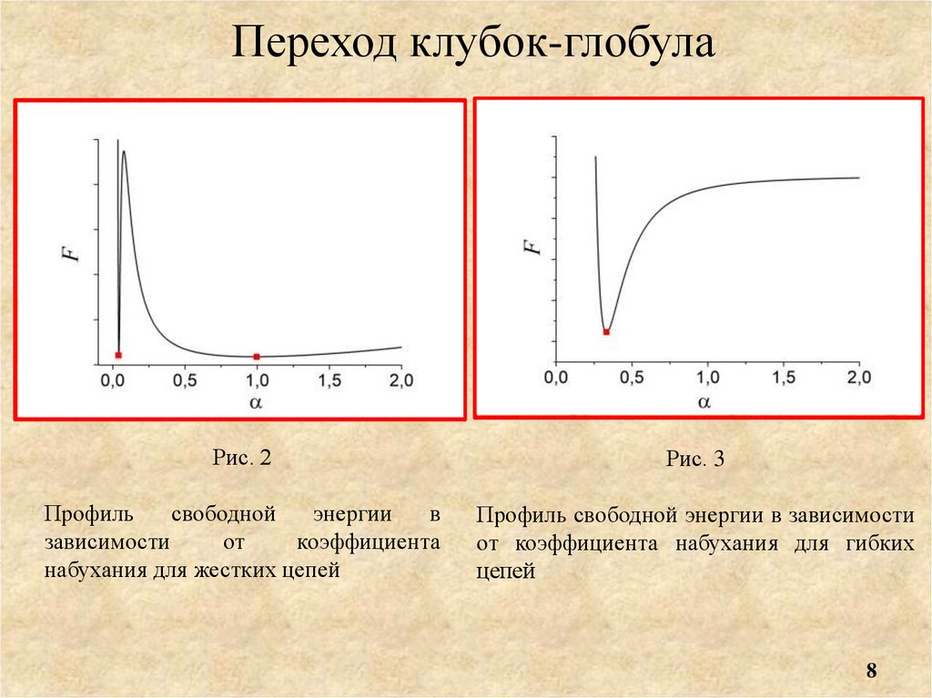 Переход клубок-глобула