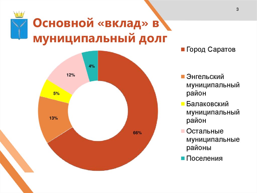 Муниципальный долг картинки для презентации