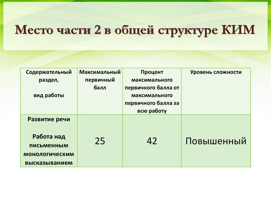 Баллы соч. Оценивание сочинения 2 класс. Первичные баллы сочинение ЕГЭ. Первичные баллы за сочинение по русскому. Максимальный балл за сочинение по русскому ЕГЭ.