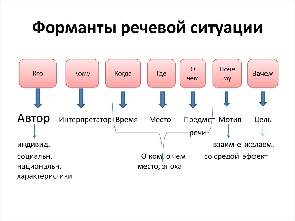 План текста структура