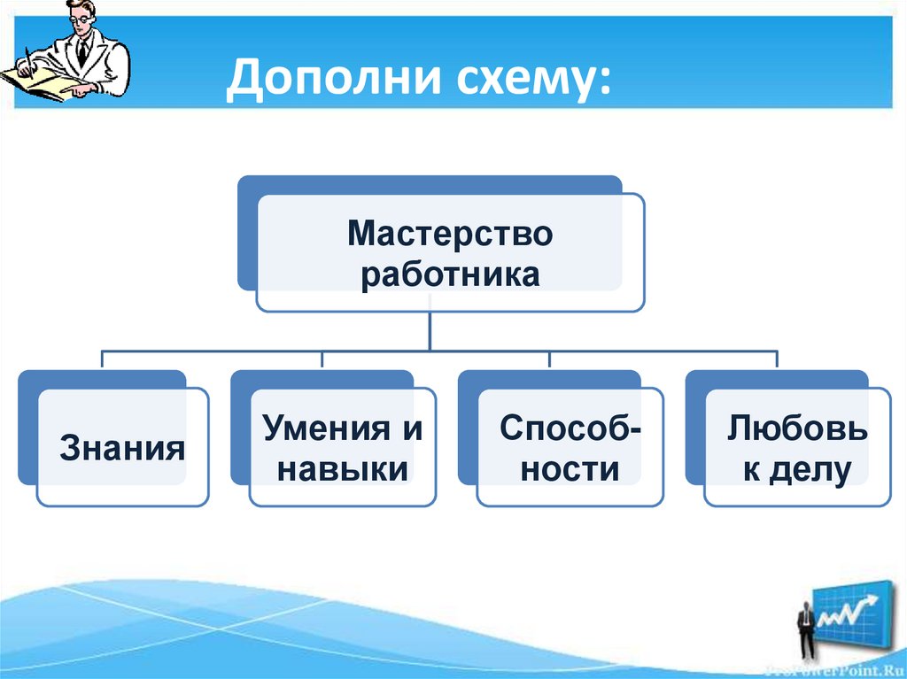 Дополни схему ученый профессор