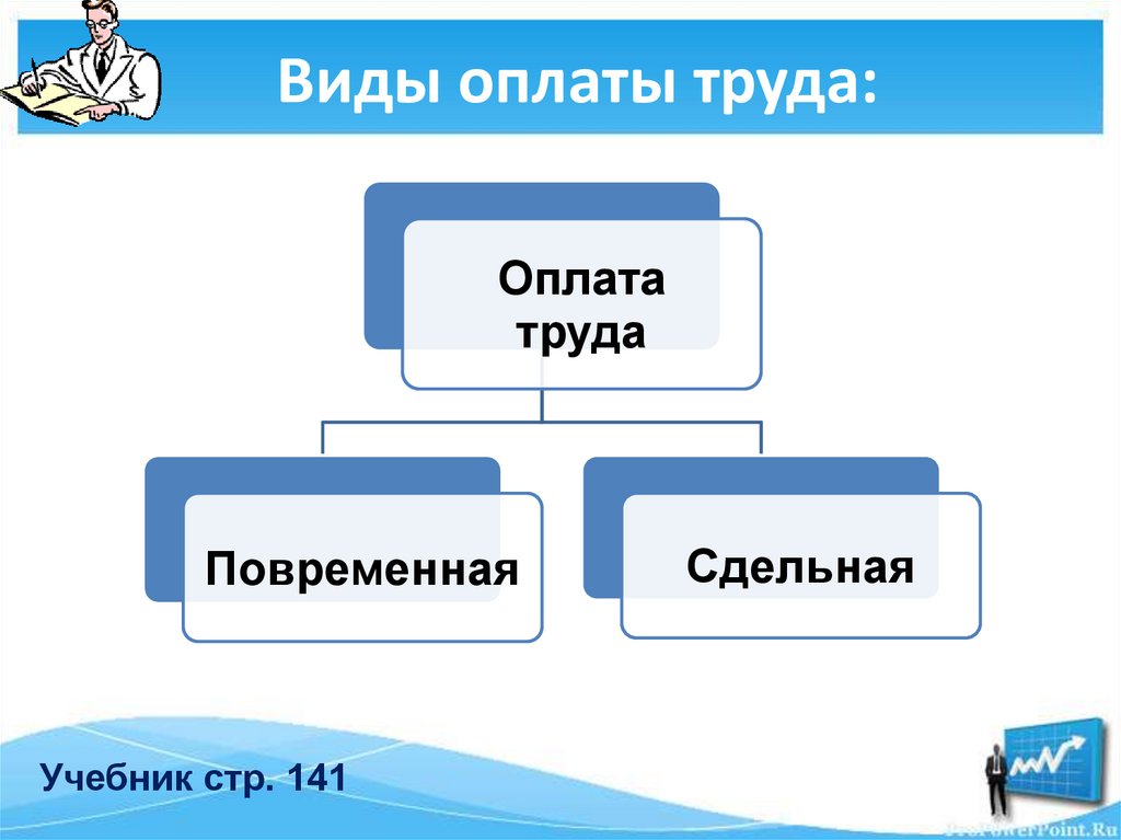 Виды оплаты