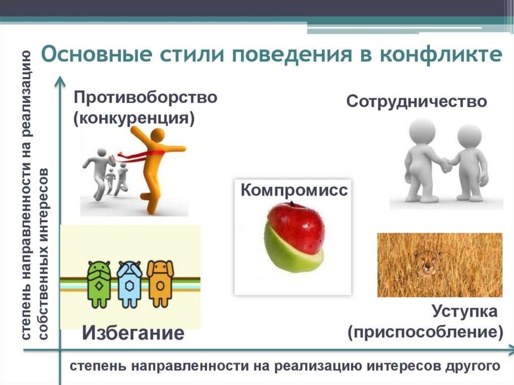 Презентация на тему стратегии поведения в конфликтной ситуации