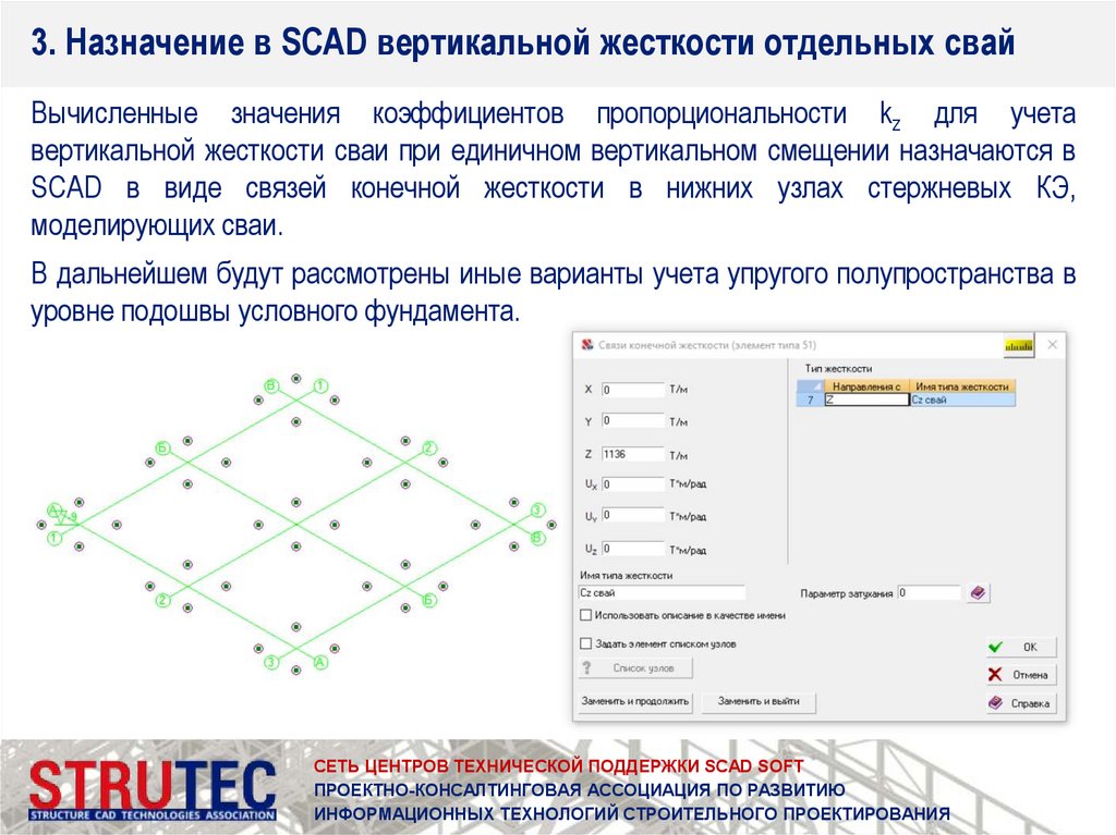 Методы моделирования и расчета свайных фундаментов в SCAD Office -  презентация онлайн