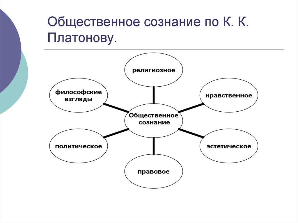 Формы общественного сознания эстетическое сознание