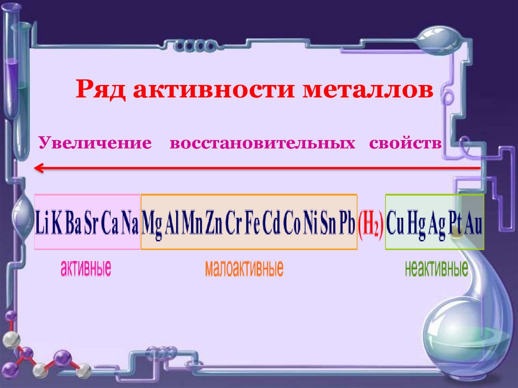 Рядом активности. Рндя активнотиметаллов. Ряд активносьтметаллов. Ряд активности неметаллов. Активность металлов.