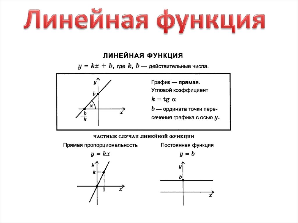 График функции 0 6